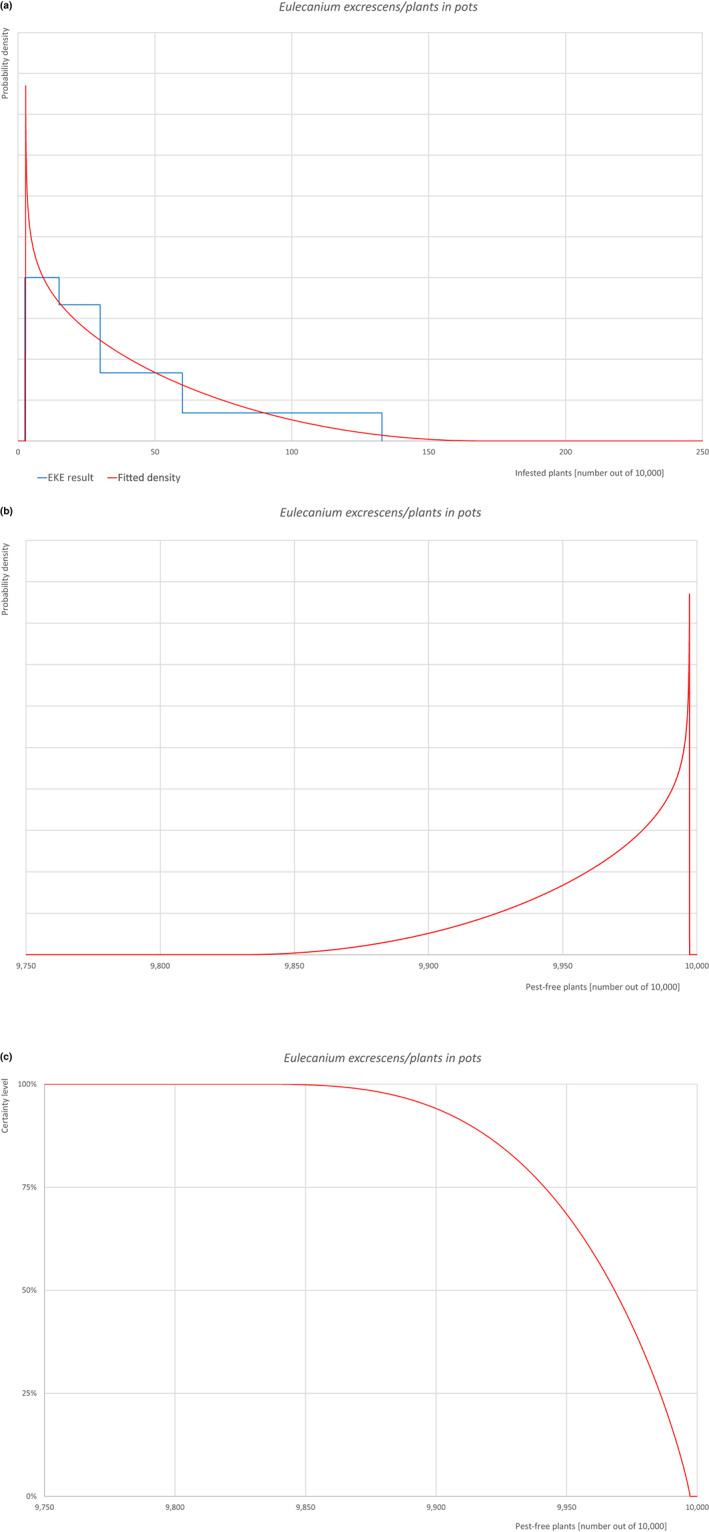 graphic file with name EFS2-21-e08075-g022.jpg