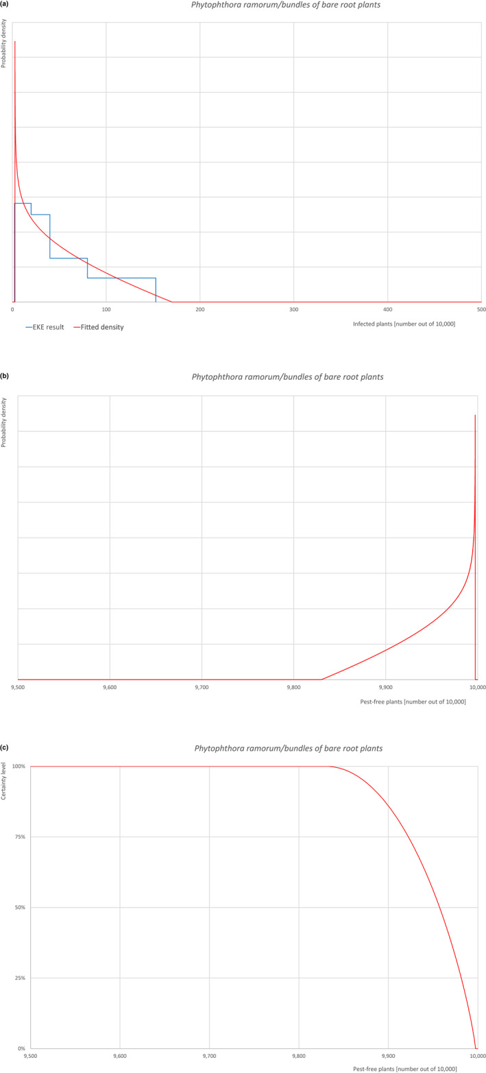 graphic file with name EFS2-21-e08075-g013.jpg