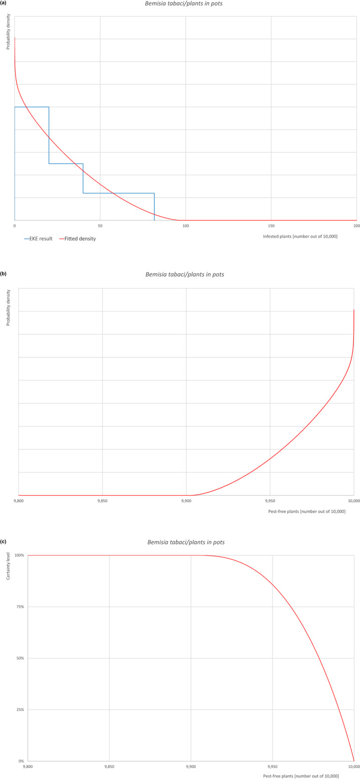 graphic file with name EFS2-21-e08075-g006.jpg