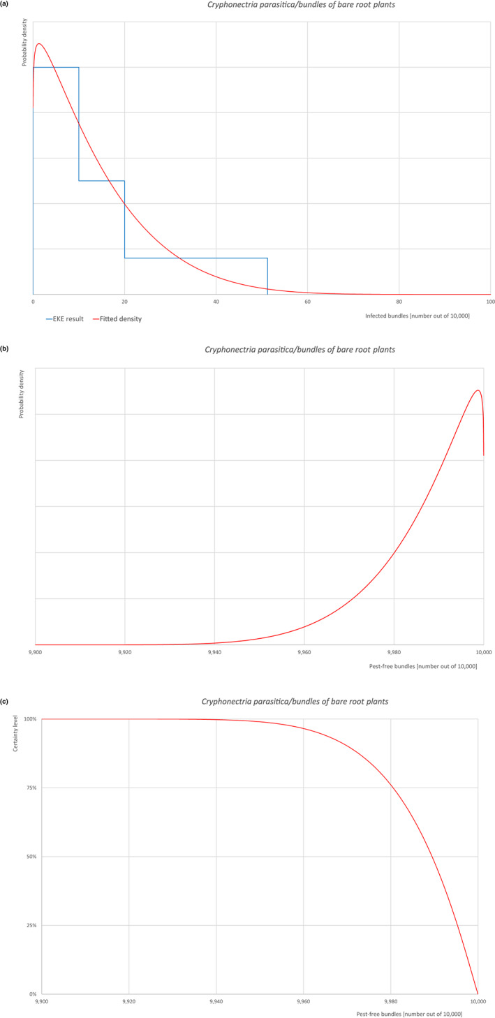 graphic file with name EFS2-21-e08075-g025.jpg