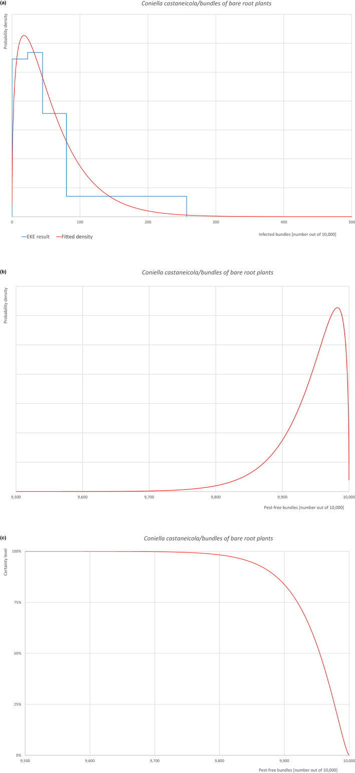 graphic file with name EFS2-21-e08075-g019.jpg