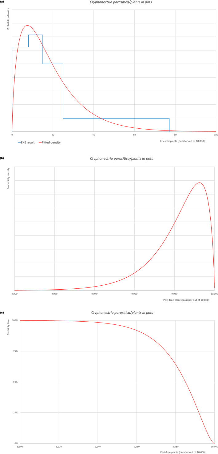 graphic file with name EFS2-21-e08075-g023.jpg