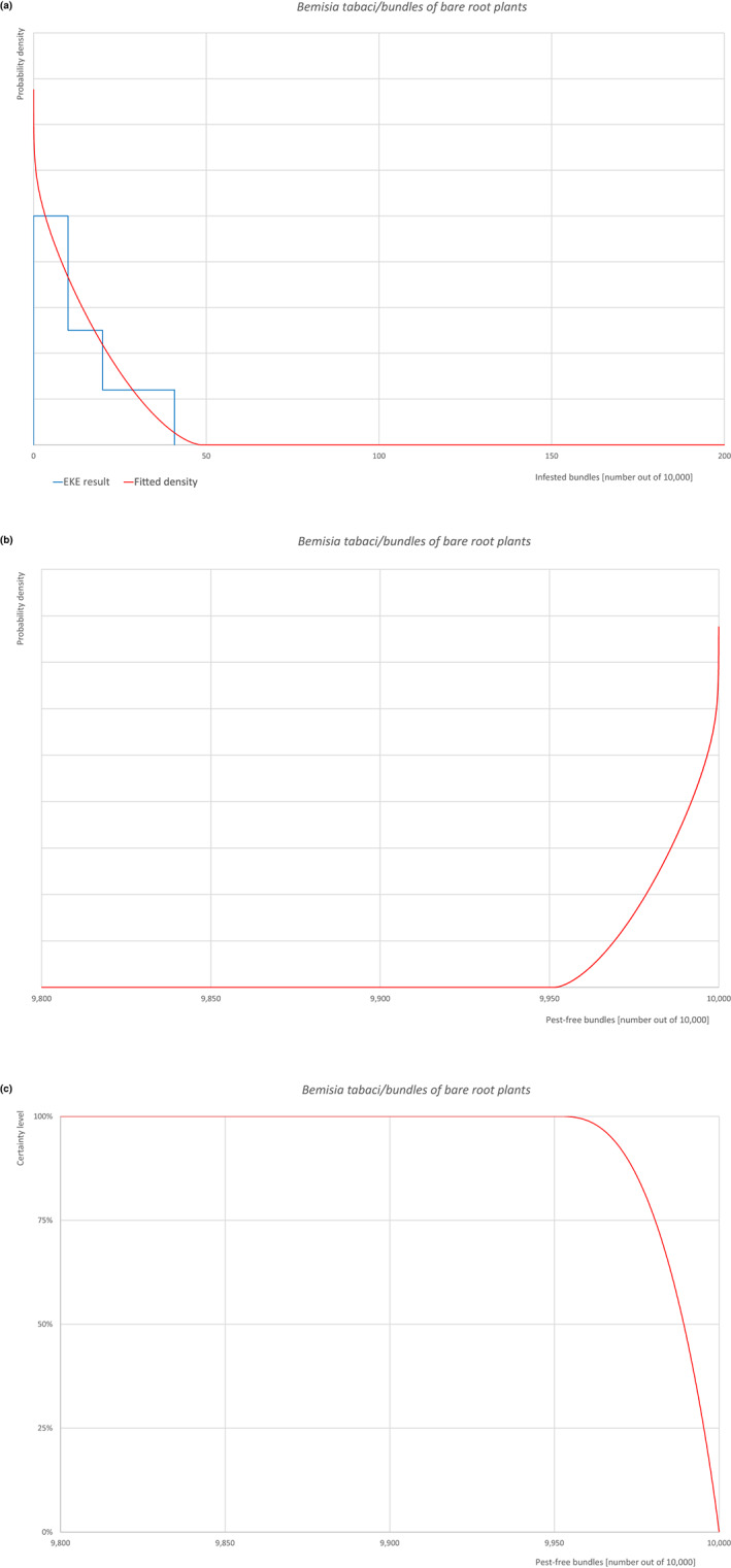 graphic file with name EFS2-21-e08075-g008.jpg