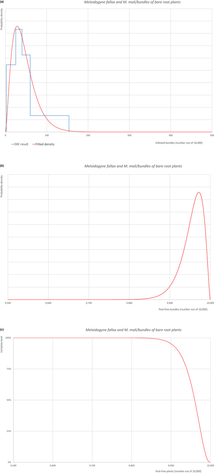 graphic file with name EFS2-21-e08075-g024.jpg