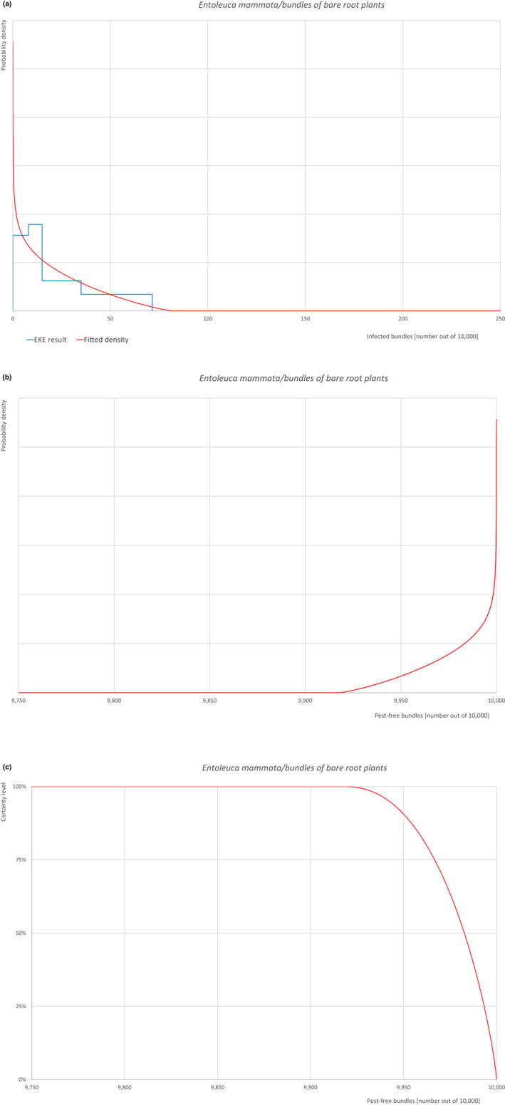 graphic file with name EFS2-21-e08075-g005.jpg