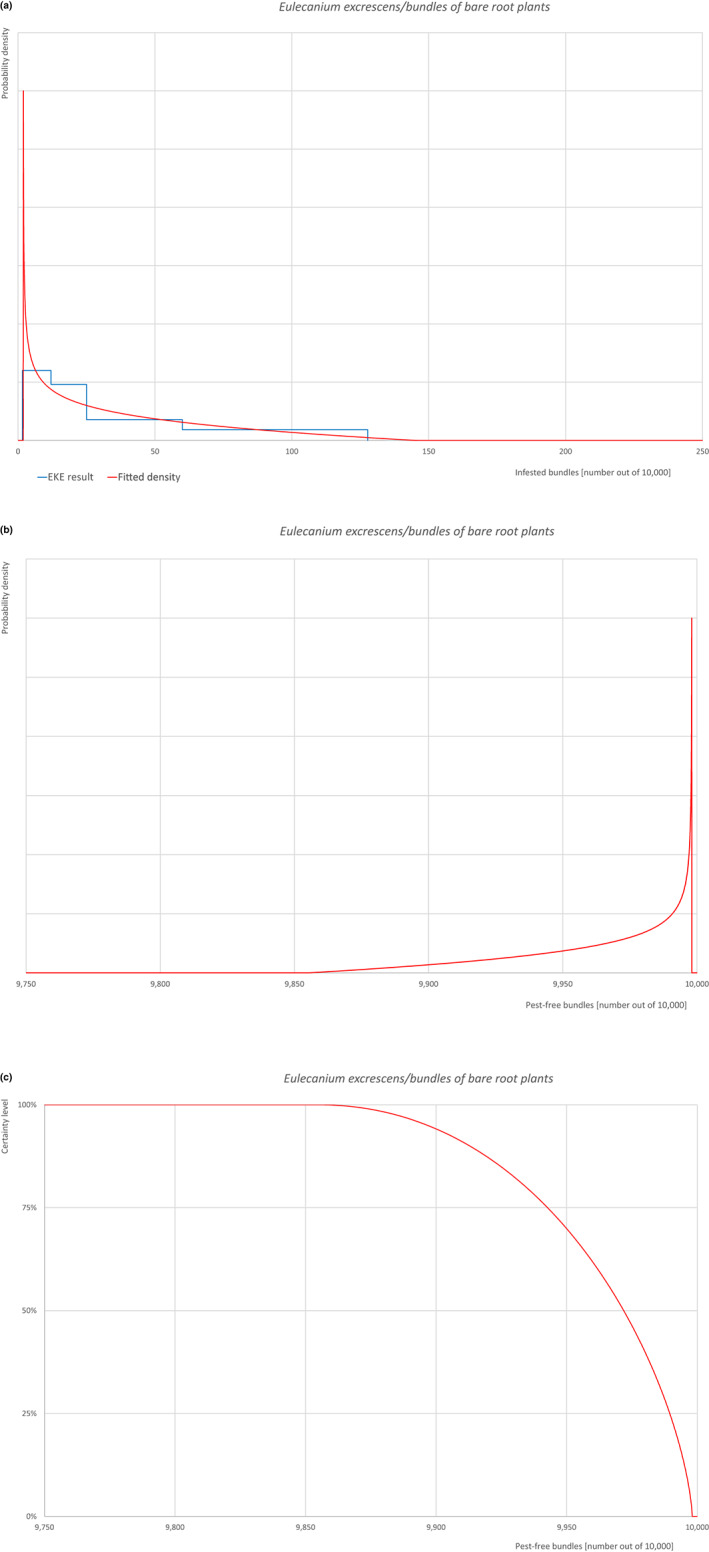 graphic file with name EFS2-21-e08075-g017.jpg