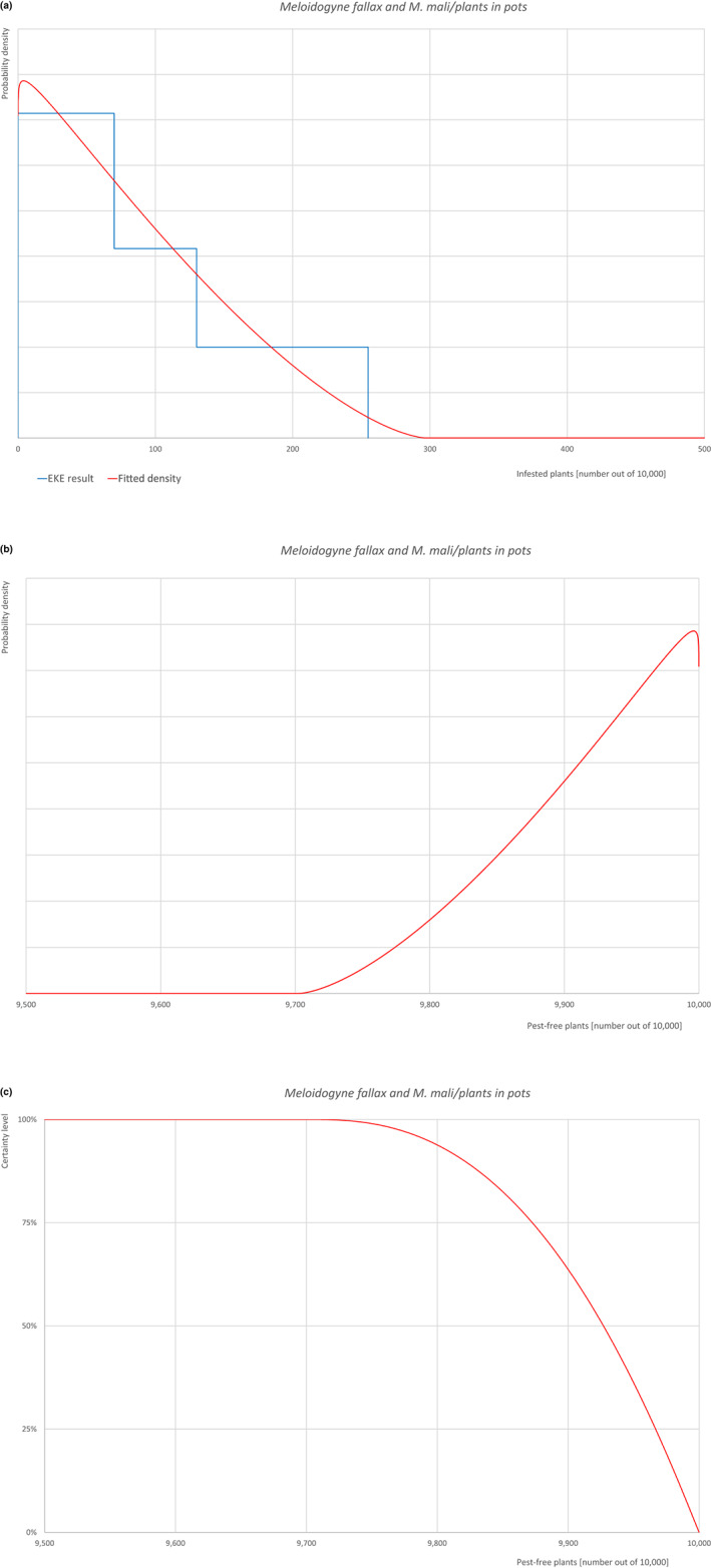 graphic file with name EFS2-21-e08075-g003.jpg