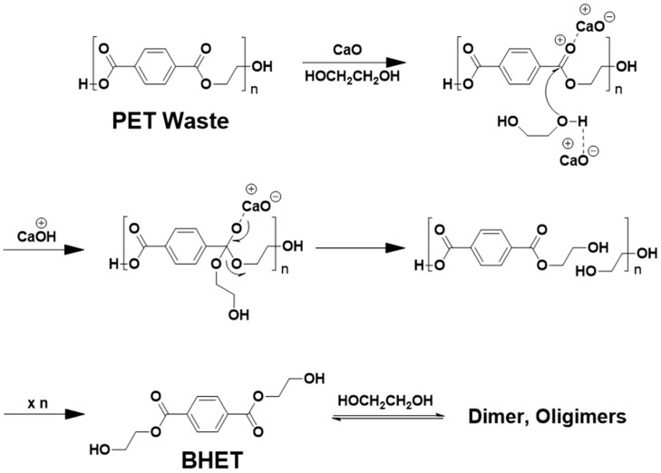 Scheme 2