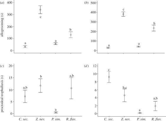 Figure 3.