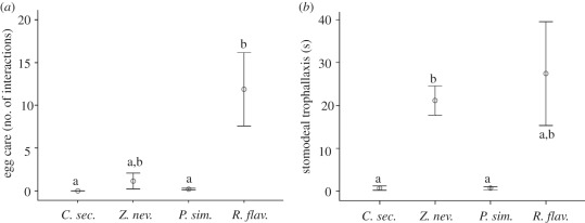 Figure 2.