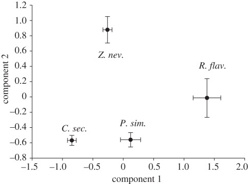 Figure 4.