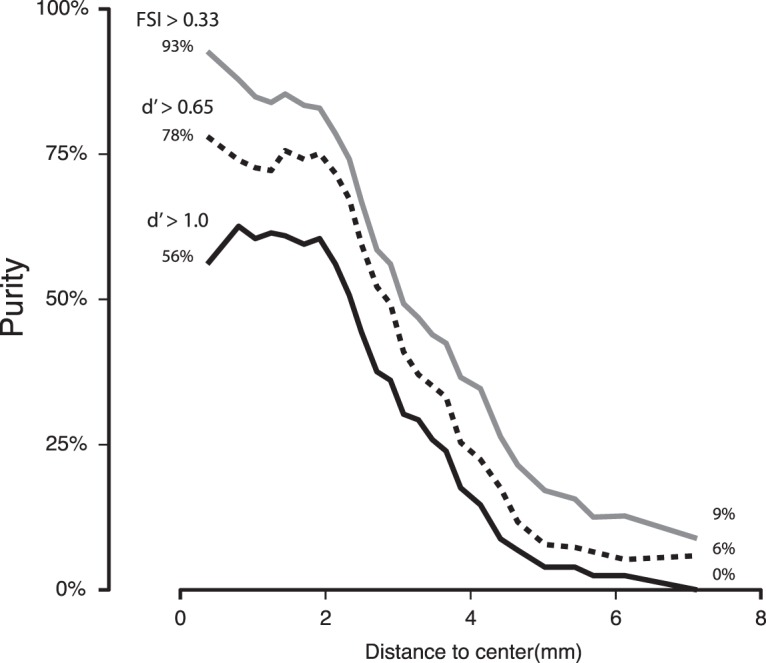 Figure 10.