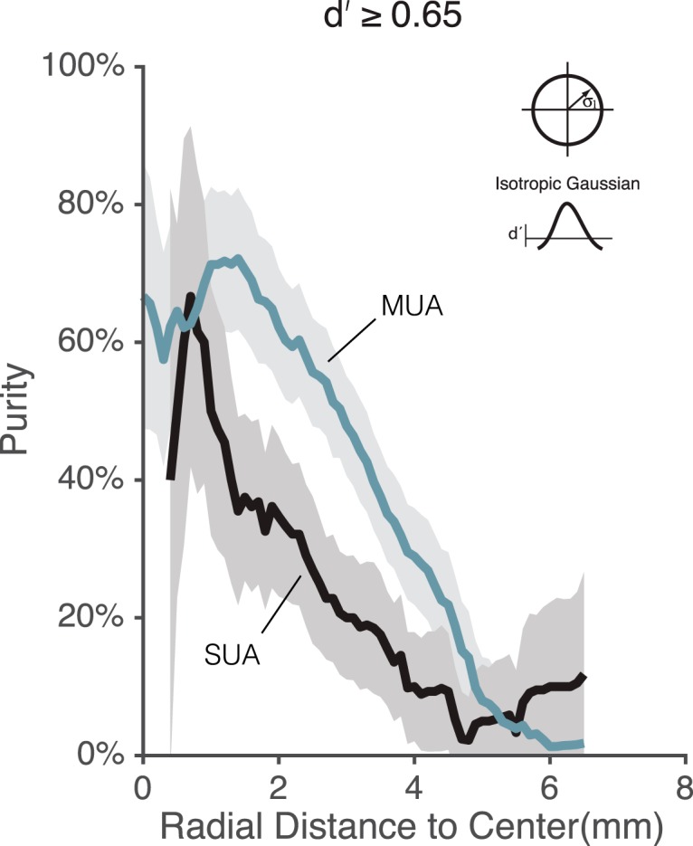 Figure 9.