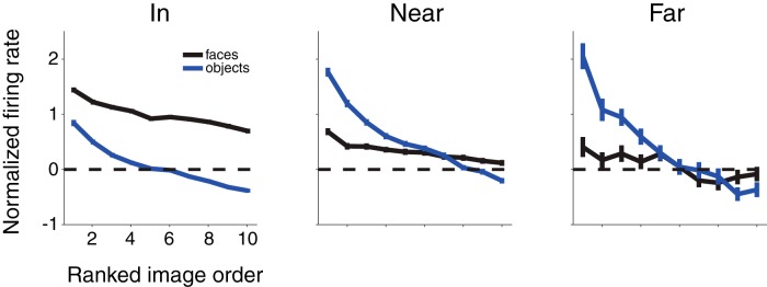 Figure 12.