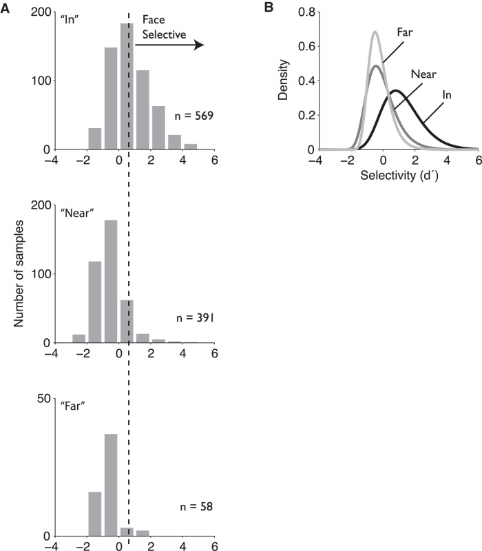 Figure 11.