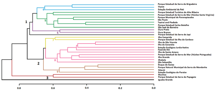 Figure 2.