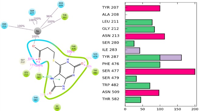 Figure 6