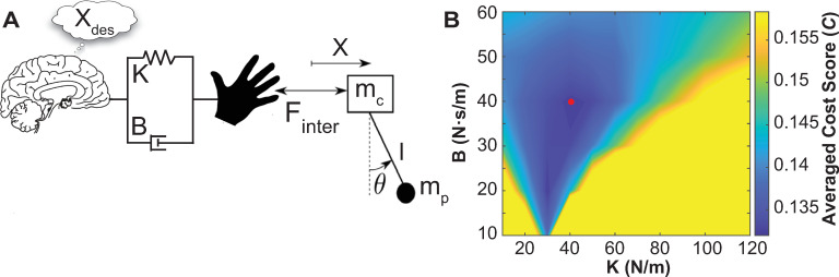 Fig 11