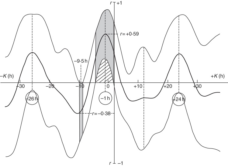 Fig. 7.