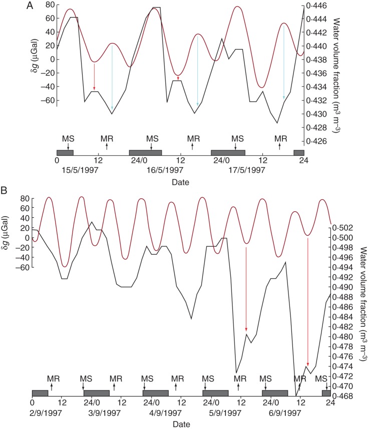 Fig. 10.