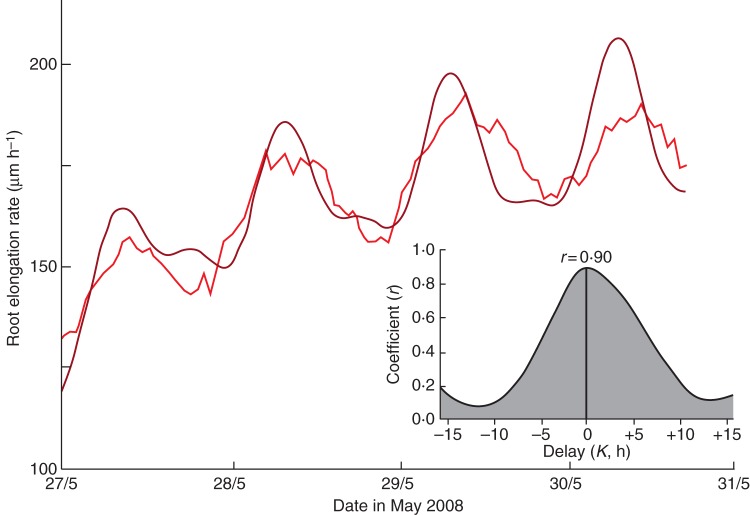 Fig. 12.