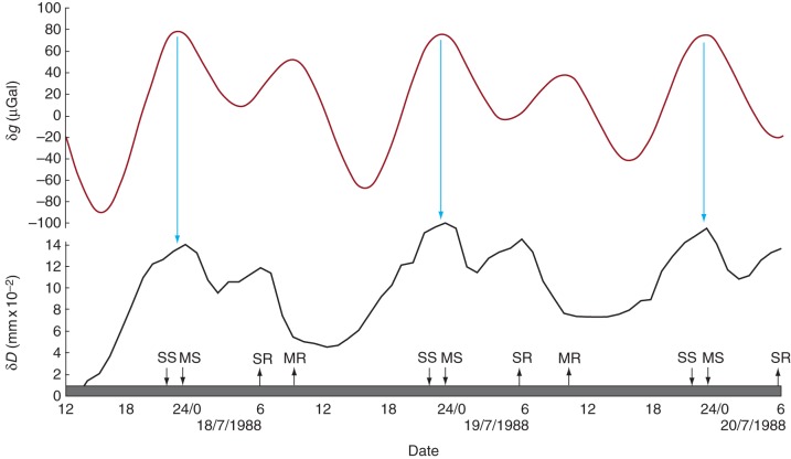 Fig. 6.