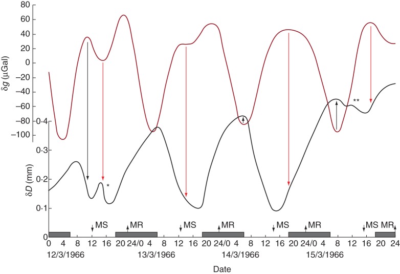 Fig. 8.