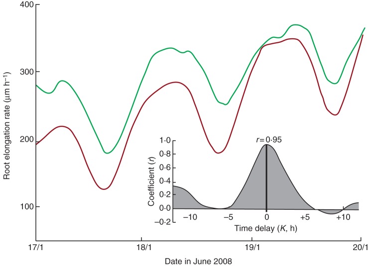 Fig. 13.