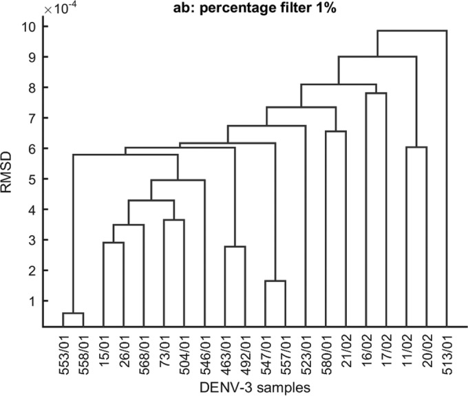 FIG 6