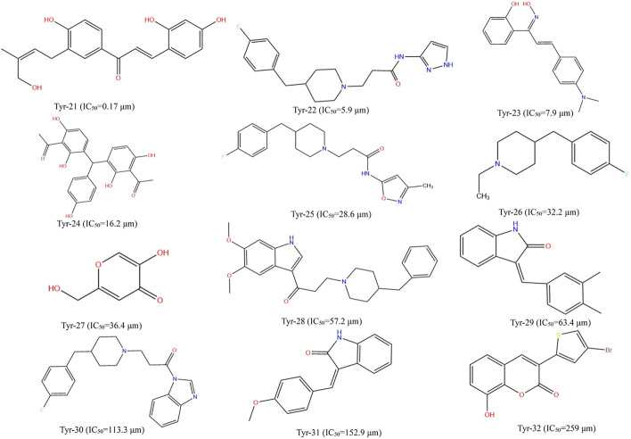 FIGURE 2