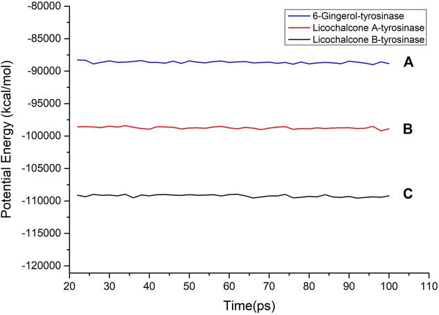 FIGURE 10