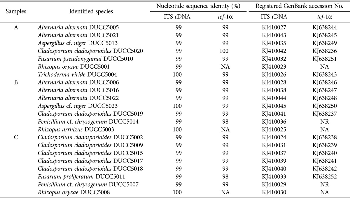 graphic file with name mb-42-286-i002.jpg