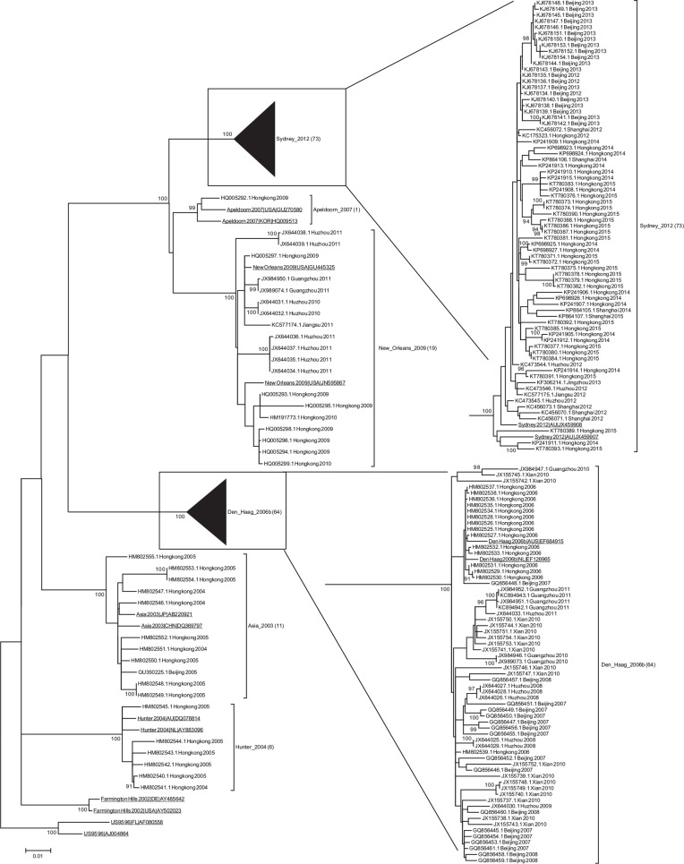 Fig 1