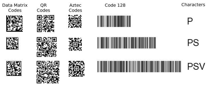 Figure 10