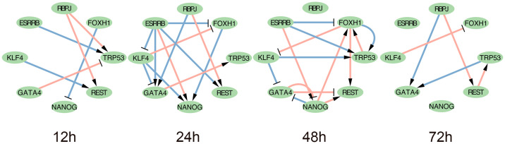 Fig 4