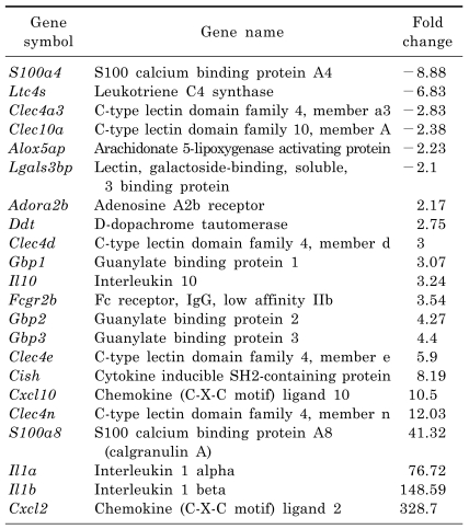 graphic file with name kjpp-15-23-i002.jpg