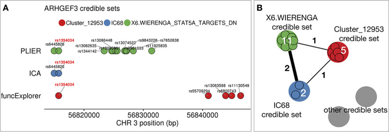 Figure 1—figure supplement 2.