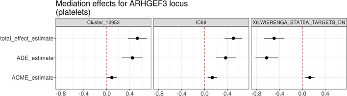 Figure 2—figure supplement 3.