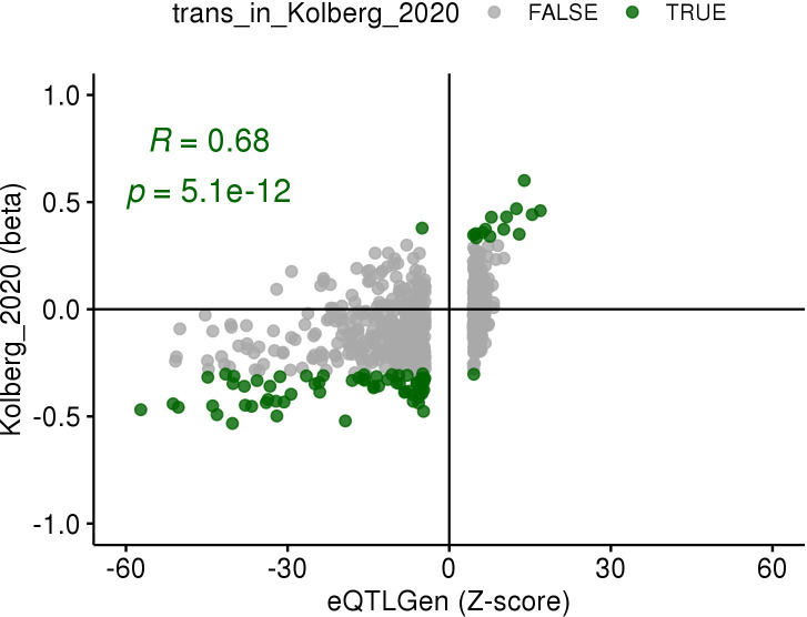 Figure 2—figure supplement 2.