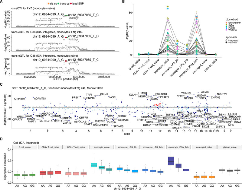 Figure 1—figure supplement 4.