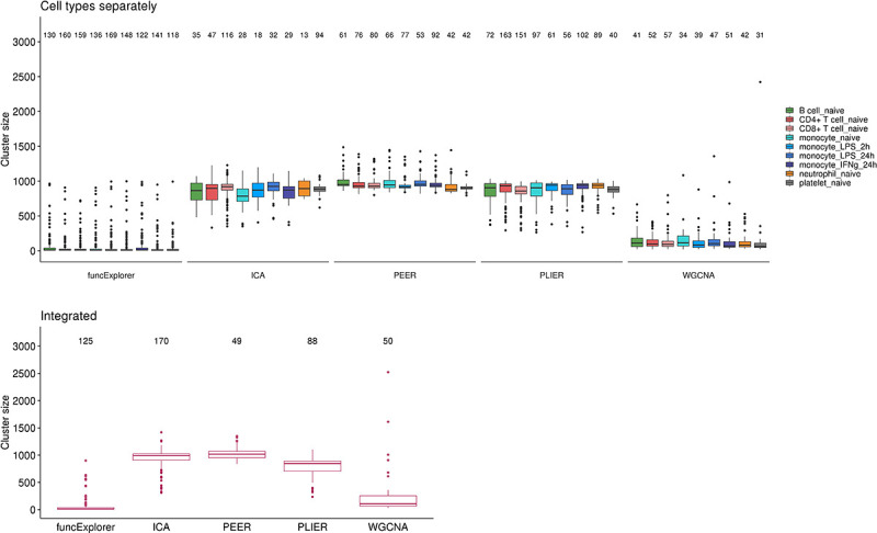 Figure 1—figure supplement 1.