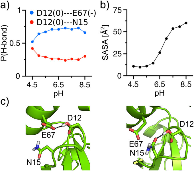 FIG. 6.