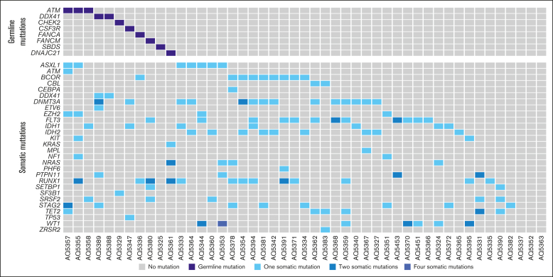 Figure 1.