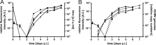 FIG. 6.