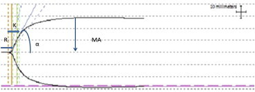 Figure 1