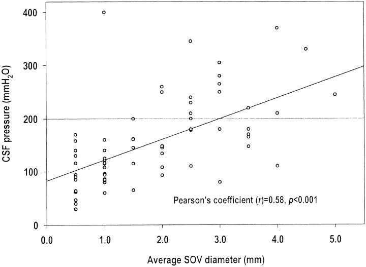 Fig 2.