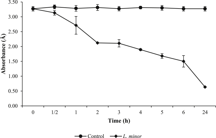 Fig. 2