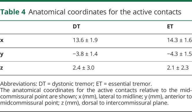 graphic file with name NEUROLOGY2019991653TT4.jpg