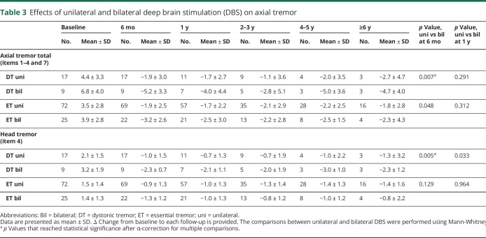 graphic file with name NEUROLOGY2019991653TT3.jpg