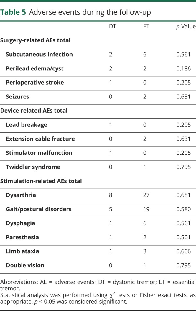 graphic file with name NEUROLOGY2019991653TT5.jpg